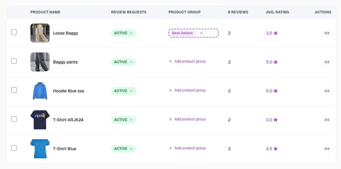 Product assigned to a group in the Product Management table