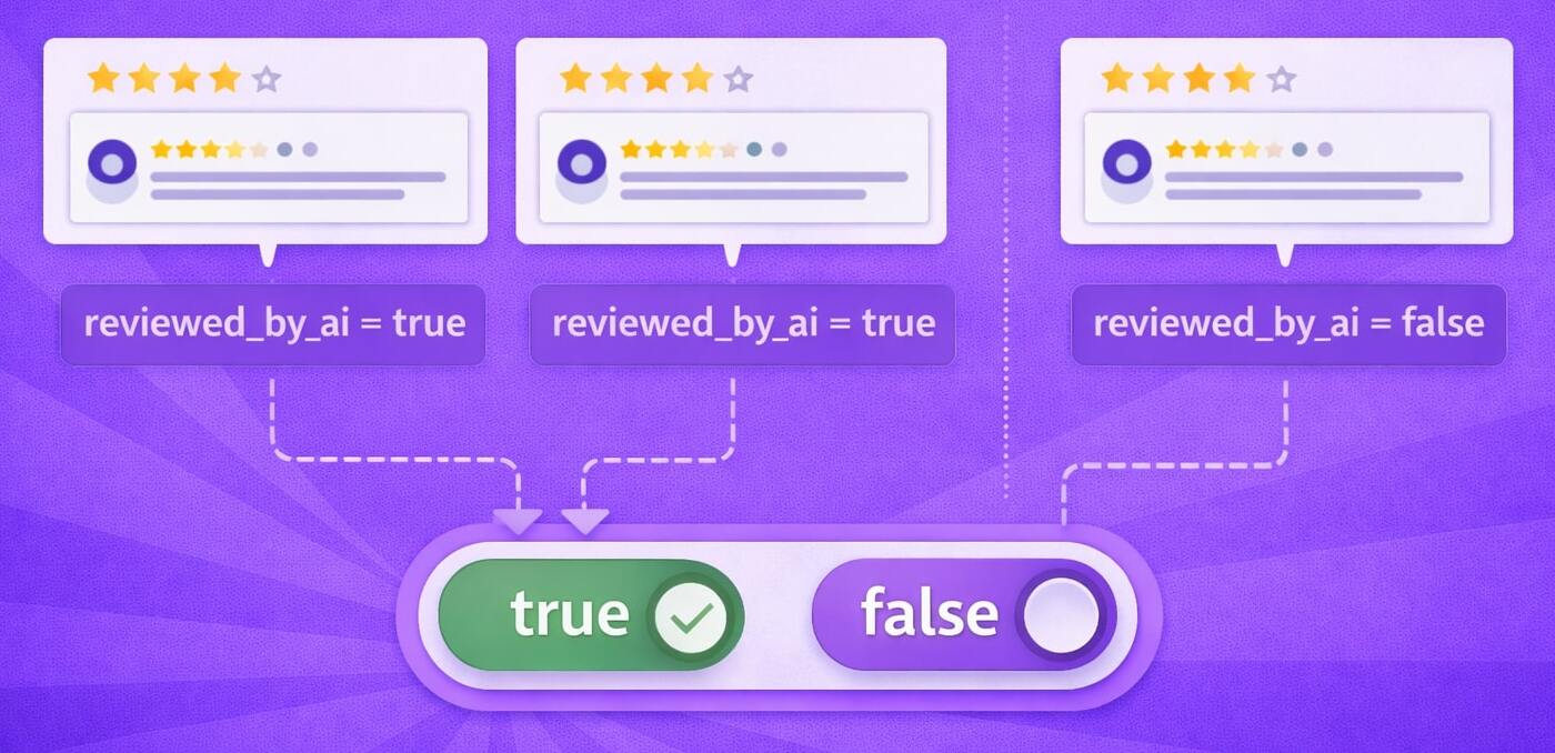 Reviewed by AI state